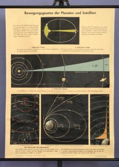 Oude Schoolkaart Bewegungsgesetze der Planeten und Satelliten