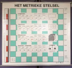 Oude Schoolkaart Het Metrieke Stelsel